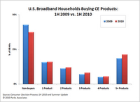 CE Chart