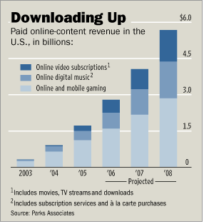 Downloading Up