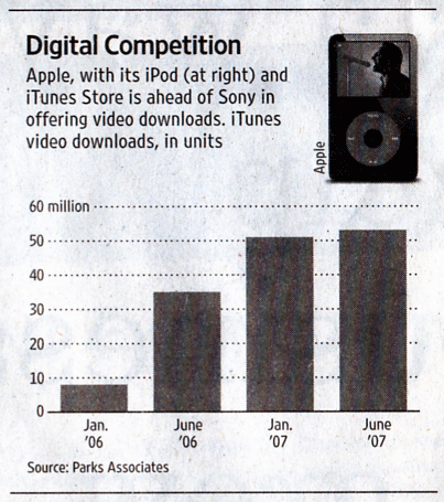 Digital Competition