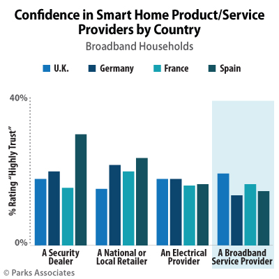 Parks Associates EU Smart Home Products Research