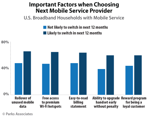 Factors when Choosing Next Mobile Service Provider