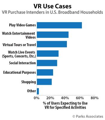 VR Use Cases