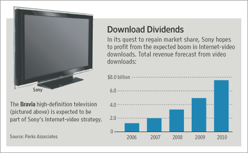 Download Dividends