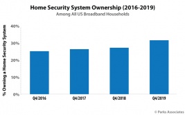 Chart-PA_Home-Security-System-Ownership-2016-