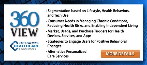 <ul><li>Segmentation based on Lifestyle, Health Behaviors, and Tech Use</li>
<li>Consumer Needs in Managing Chronic Conditions, Reducing Health Risks, and Enabling Independent Living</li>
<li>Market, Usage, and Purchase Triggers for Health Devices, Services, and Apps</li>
<li>Strategies to Engage Users for Positive Behavioral Changes</li>
<li>Alternative Personalized Care Services</li></ul>