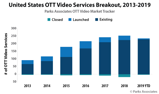 OTT Video Services Breakout