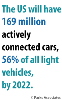 Parks Associates connected car data forecasts