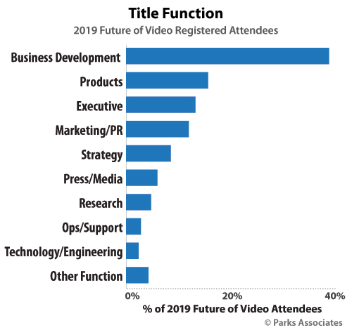 Future of Video industry function of attendees