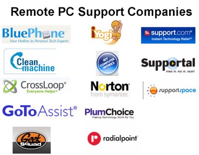 Remote PC sponser graphic