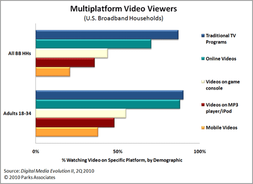 Multiplatform Video Viewers