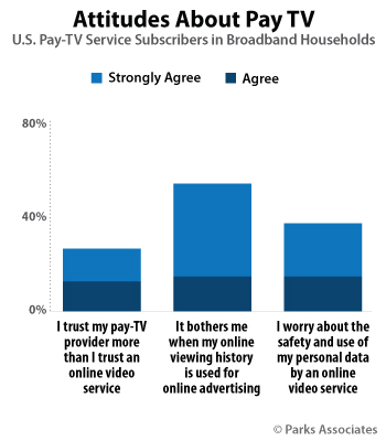 Parks Associates - Pay-TV Subscribers Attitudes and Privacy Research