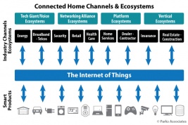 Chart-PA_Connected-Home-Channels-Ecosystems_6