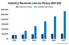 Chart-PA_Industry_Revenue_Loss_to_Piracy_525x