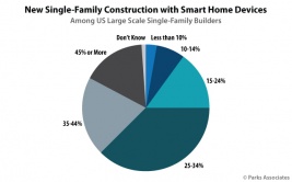 Chart-PA_New-Single-Family-Construction-Smart