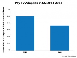 Chart-PA_Pay-TV-Adoption-US-2014-2024_525x400