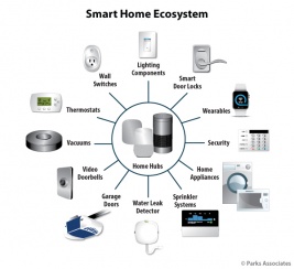 Chart-PA_Smart-Home-Ecosystem_600x550_graphic