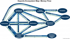 Chart-PA_eSports-Ecosystem_title_whitebg.png