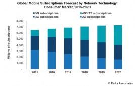 Global-Mobile-Subscription-Forecast.jpg