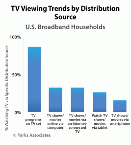 Parks-Associates_TV-Viewing-Trends.gif