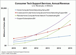 consumertechsupport-toc2011.gif