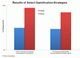 gamification-toc2012.gif
