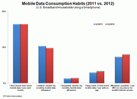 mobile-data-toc2013.gif