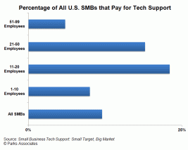 smb-tech-support-2012.gif