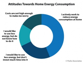 Chart-PA_Attitudes-Towards-Home-Energy-Consum