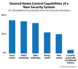 Chart-PA_Desired-Home-Control-Capabilities-Ne