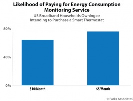 Chart-PA_Likelihood-Paying-Energy-Consumption
