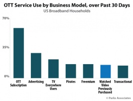 Chart-PA_OTT-Service-Use-Business-Model-Past-