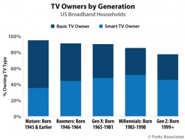 Chart-PA_TV-Owners-By-Generation_525x400.jpg