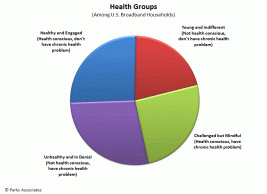 Health-Groups-chart.gif