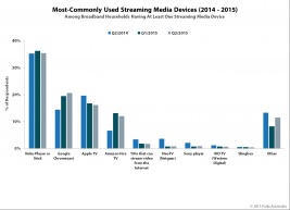 Most-Commony-Used-Streaming-Media-Devices.jpg