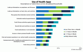 health-apps-2015.gif