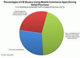 mobile-commerce-mf2013.gif