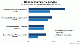 pay-tv-spanish-toc2016.gif