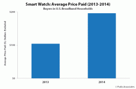 smart-watch-mf2015.gif