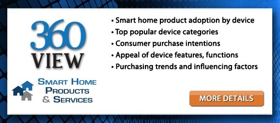 The smart home market is accelerating as more consumers discover the value of connected products over their predecessors. This annual 360 View provides the latest data on consumer purchase behavior and preferences that provide critical intelligence for smart home business strategies. Topics include smart product adoption and purchase intention across multiple product categories, purchase channels and installation preferences, voice and control platforms, app engagement, product feature ratings by device category and attitudes about data privacy and security.